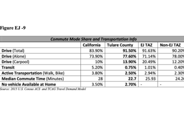 Tulare County FINAL ENVIRONMENTAL JUSTICE REPORT